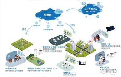 革新求變，智慧教學——景格科技將攜信息技術服務解決方案亮相第十六屆全國職業教育現代技術裝備及教材展覽會